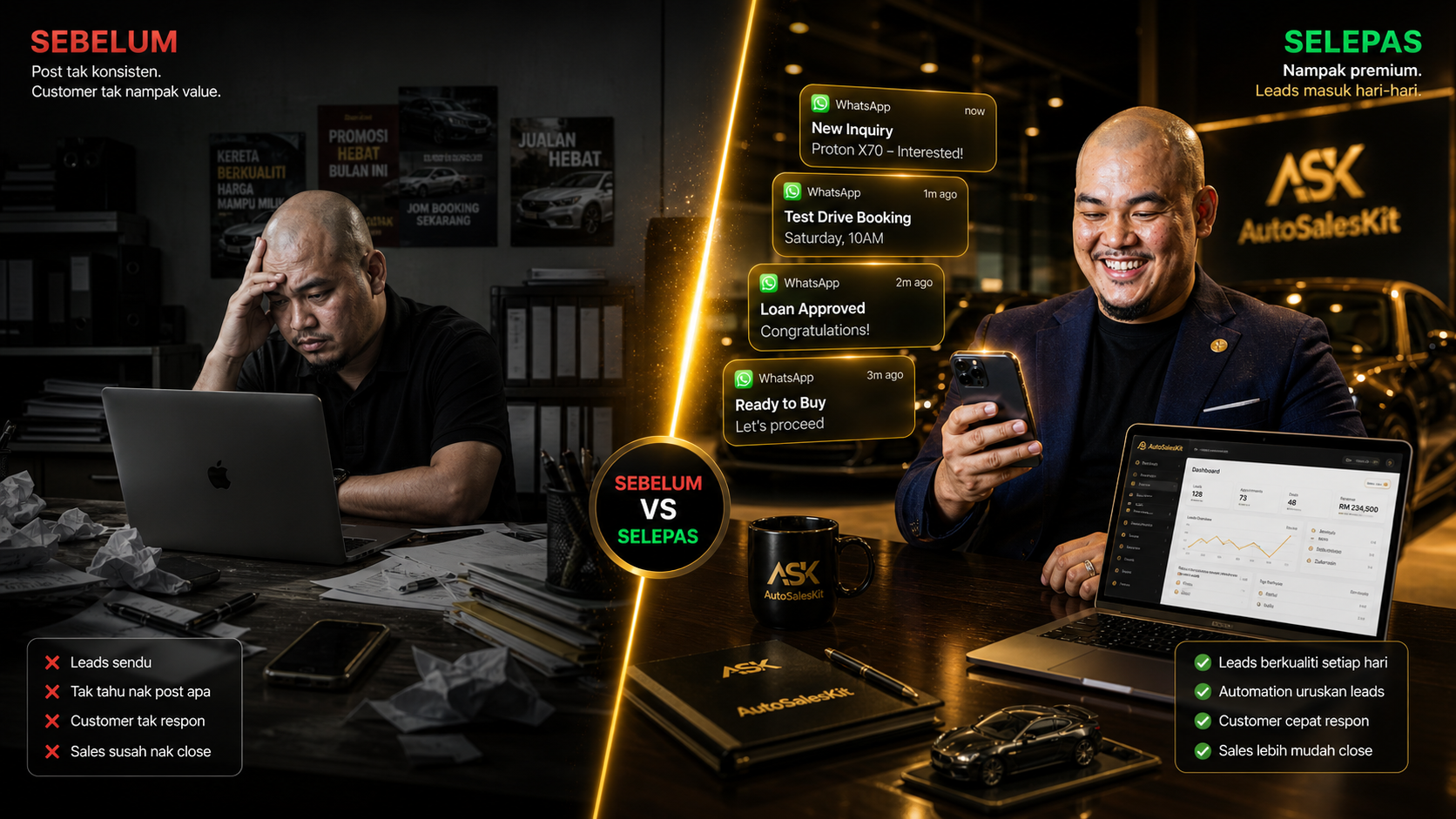 Sebelum vs Selepas Guna Auto Sales Kit